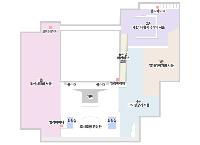 3층 상설전시실은 계단을 중심으로 왼쪽부터 시계방향으로 1존 조선시대의 서울, 2존 개항, 대한제국기의 서울, 3존 일제강점기의 서울, 4존 고도성장기 서울, 도시모형영상관이 있으며, 3존 맞은편에는 뮤지엄 아카이브로드가 있습니다.